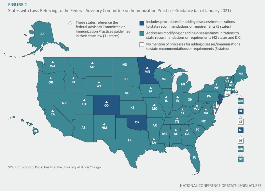 States with laws referring to the federal guidance