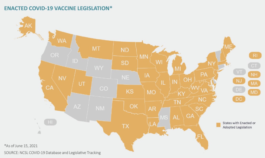 Enacted COVID-19 vaccine legislation