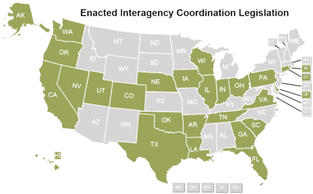 Enacted Interagency Coordination Legislation