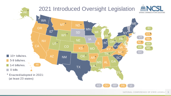 2021 Introduced Oversight Legislation