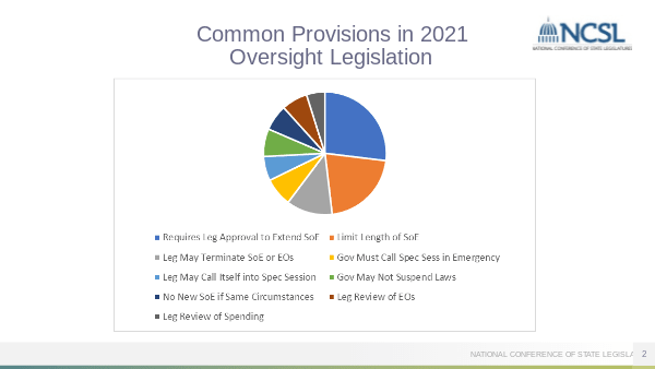 Common Provisions in 2021Oversight Legislation
