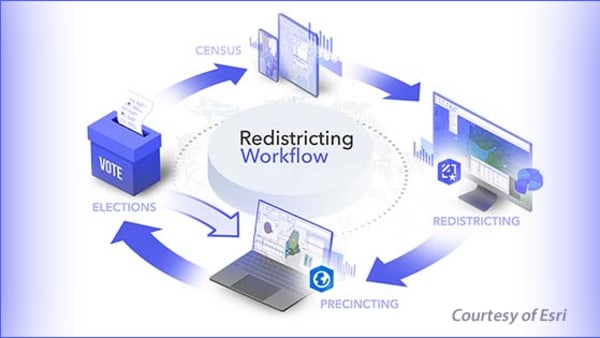  ESRI redistricting workflow graphic