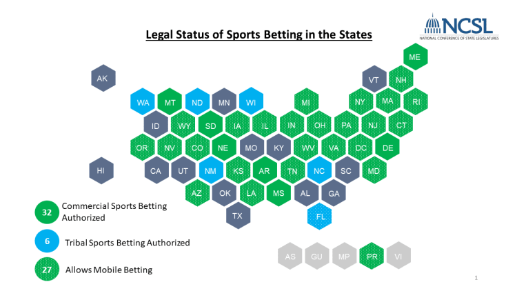 legal status of sports betting in the states map 2023 