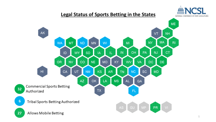 Online sports betting USA, Safe and legal gambling on sports events