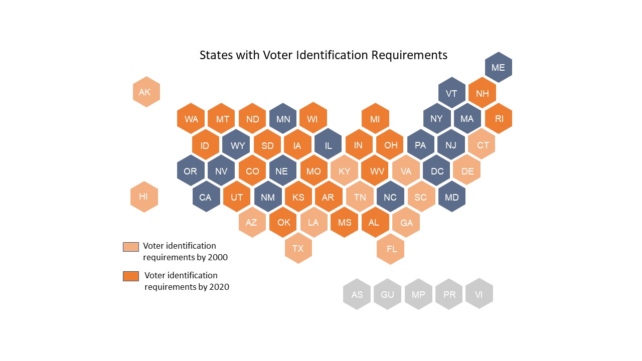 States with Voter Identification Requirements