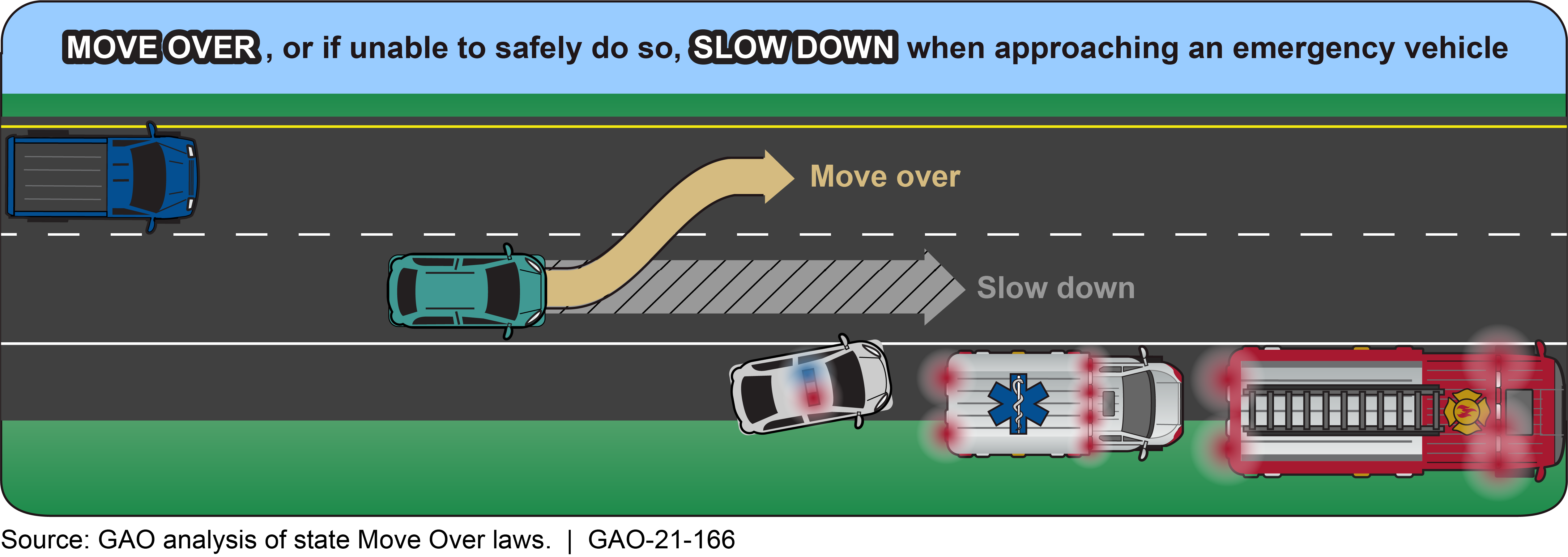 Slow Down, Move Over States Seek to Reduce Roadside Crashes