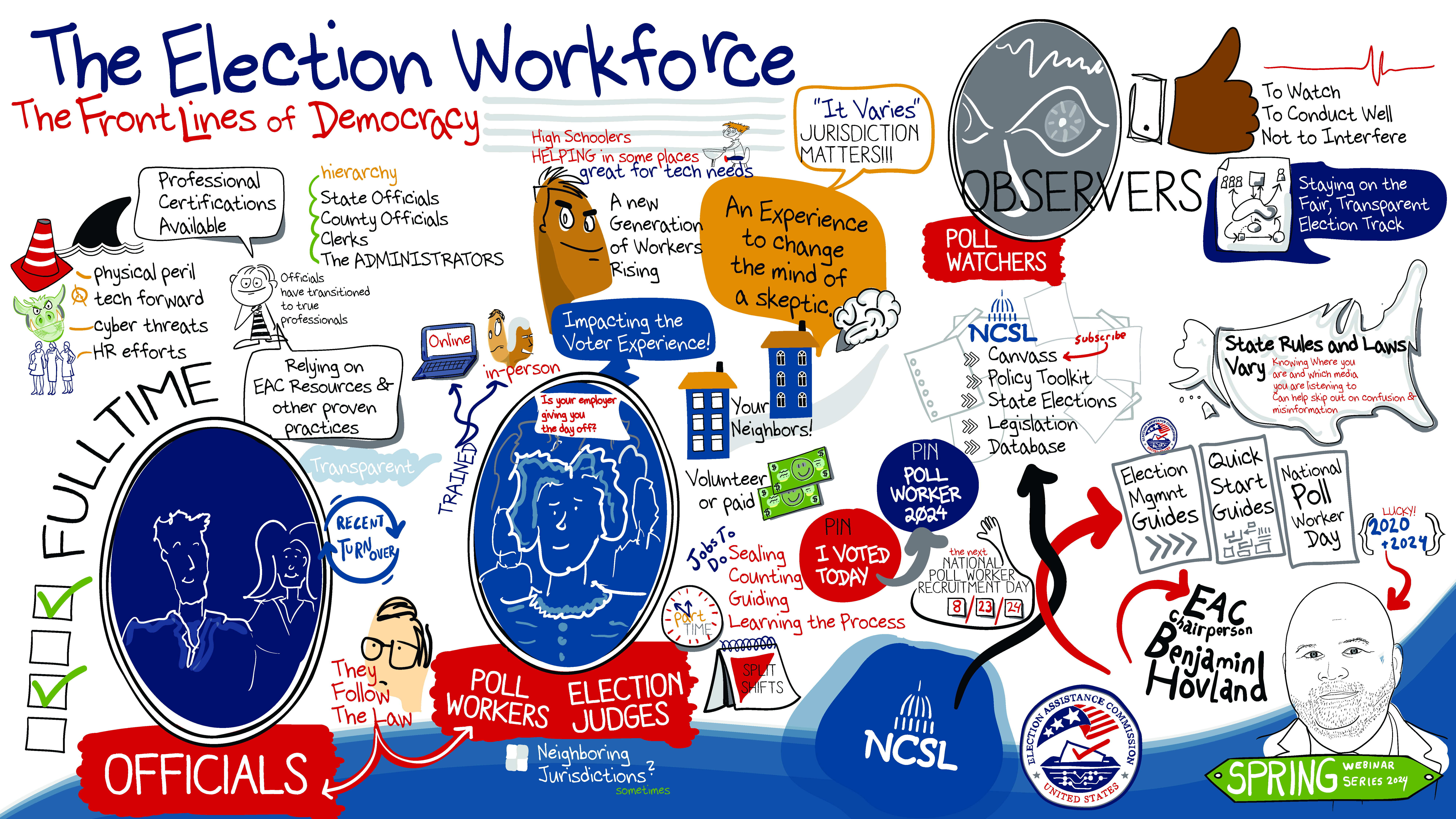 election workforce illustration