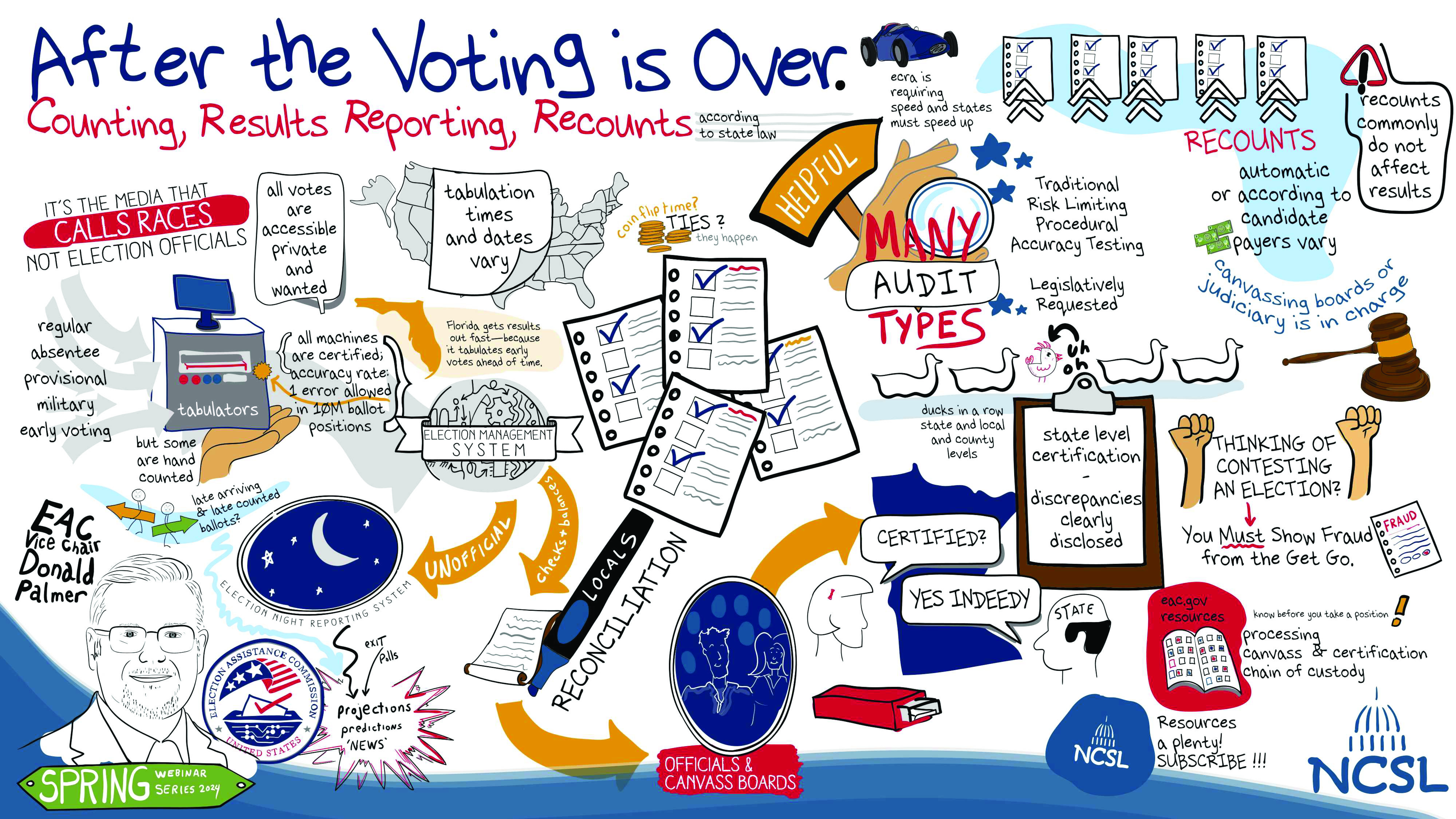 When the Voting Is Over illustration